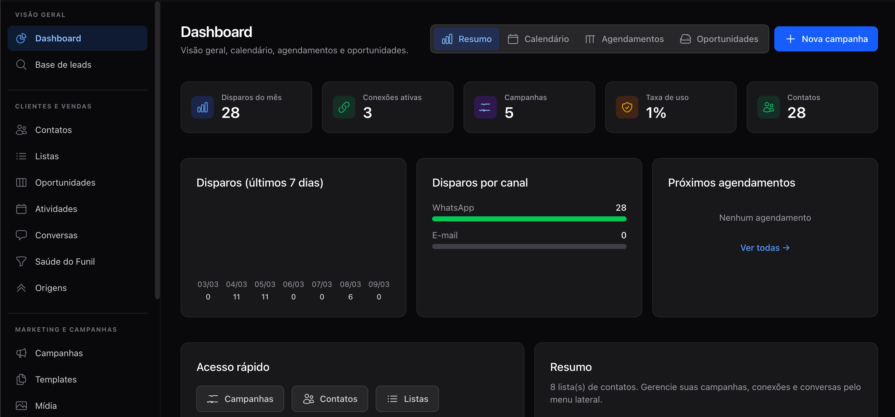 Dashboard Xfdn Flow — visão geral